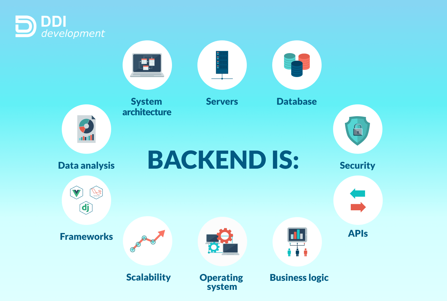 backend-image